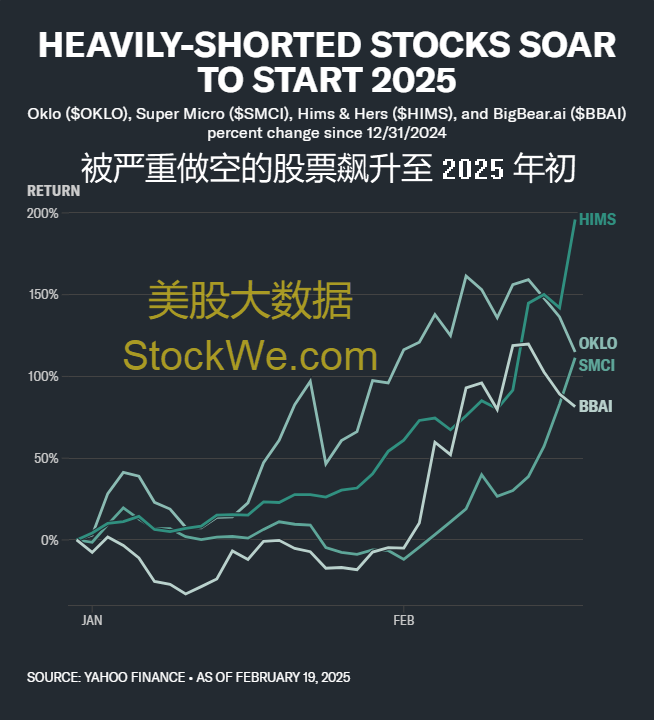 2025-02-19 Heavy short short