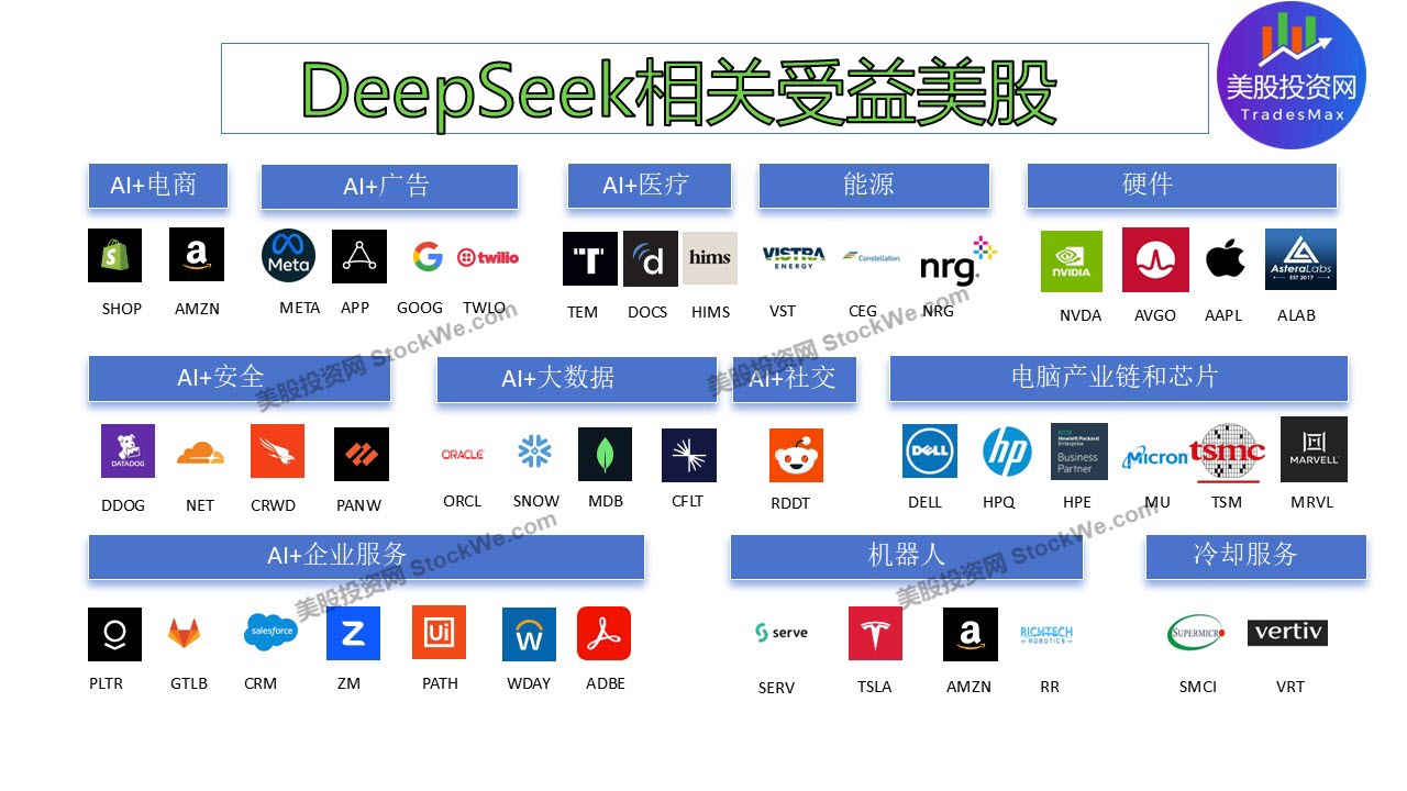 Top-Stock- Benefit-From-deepseek