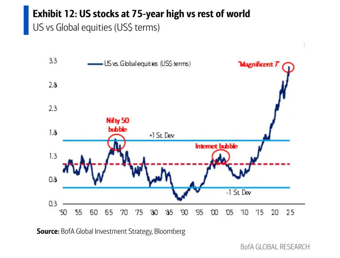 US-stock