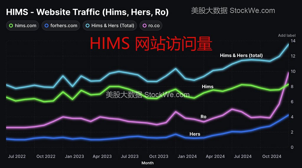 hims-2025-02-13-webs-sales