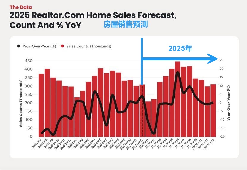 home-sales