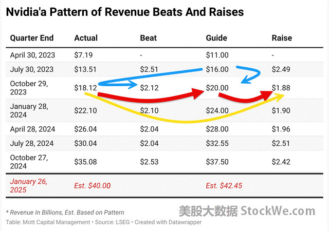 nvda-revenue-pattern