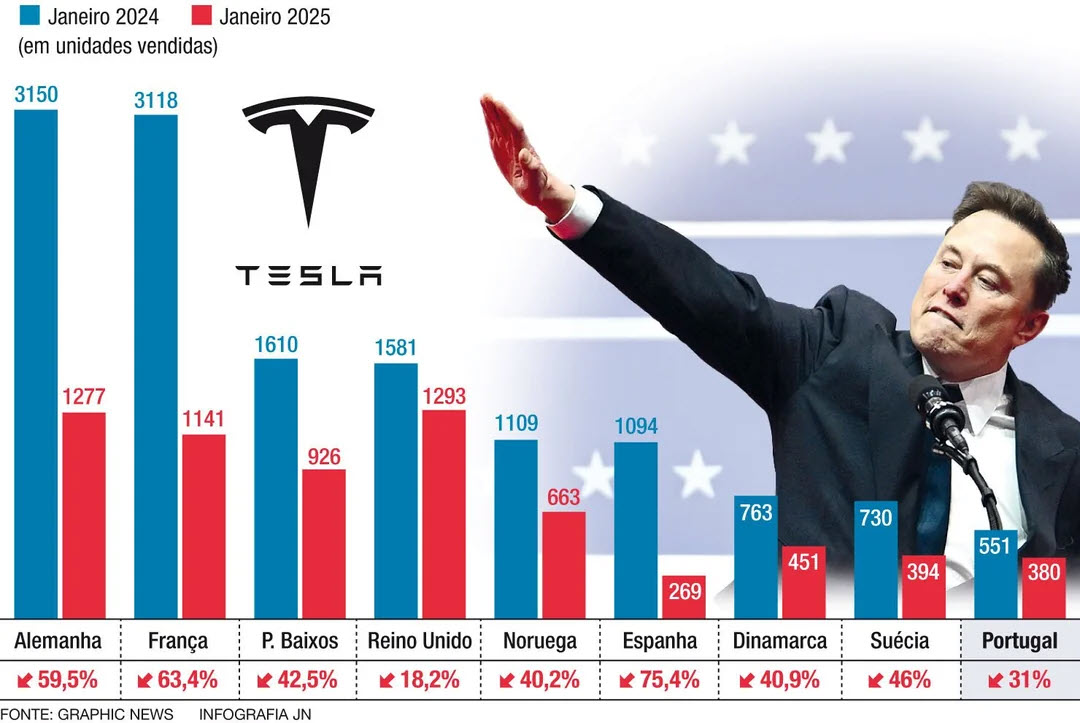 tesla-sales-plunge-through-europe