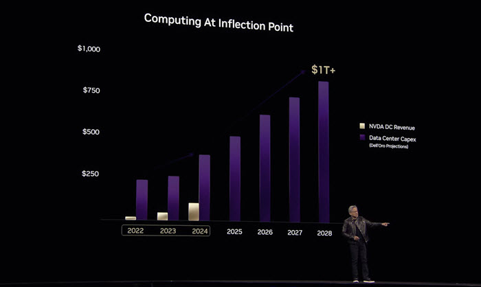 NVDA