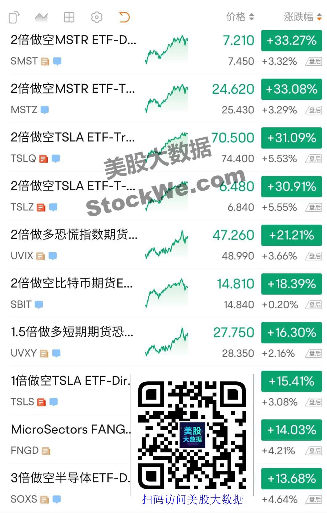 SHORT ETF 20250310174637