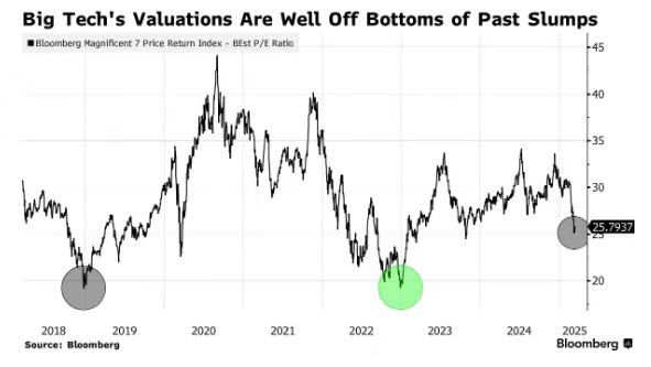 valuation