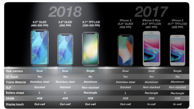 iphone2018