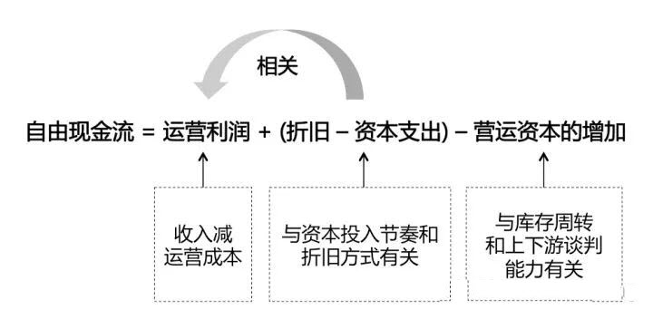 AMZN business flow2