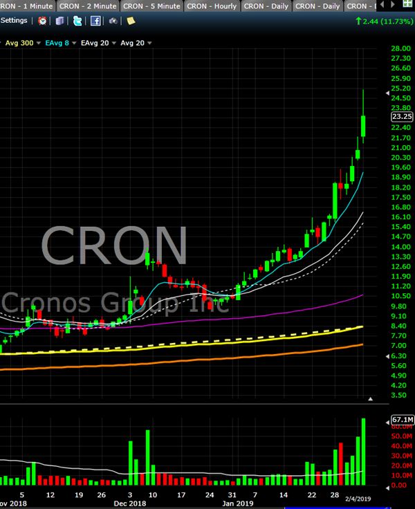 CRON 1924S