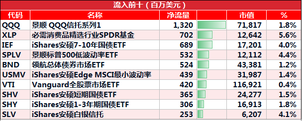 ETF 20190819