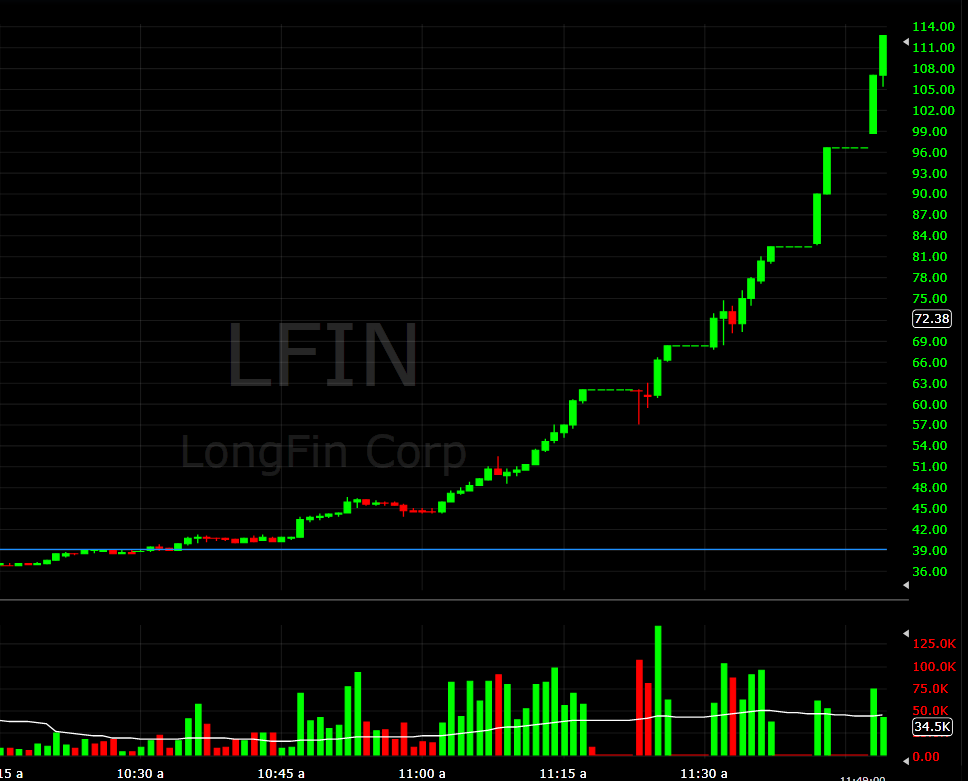 lfin 171218 charts