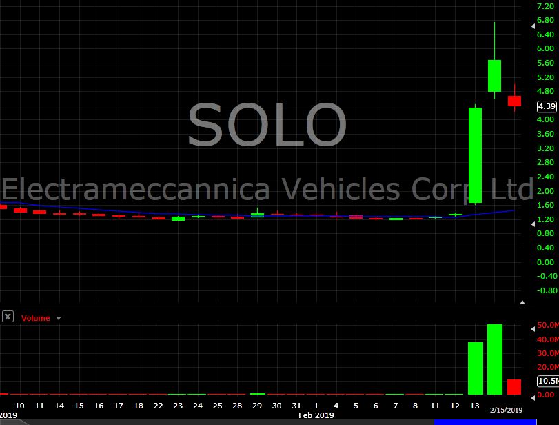 SOLO 19217S