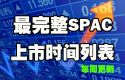 SPAC上市公司列表